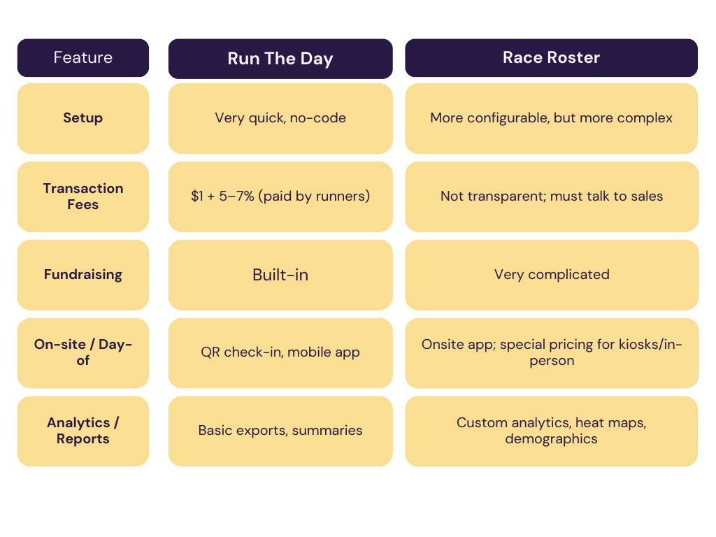 Summary Table (Side-by-Side Comparison)